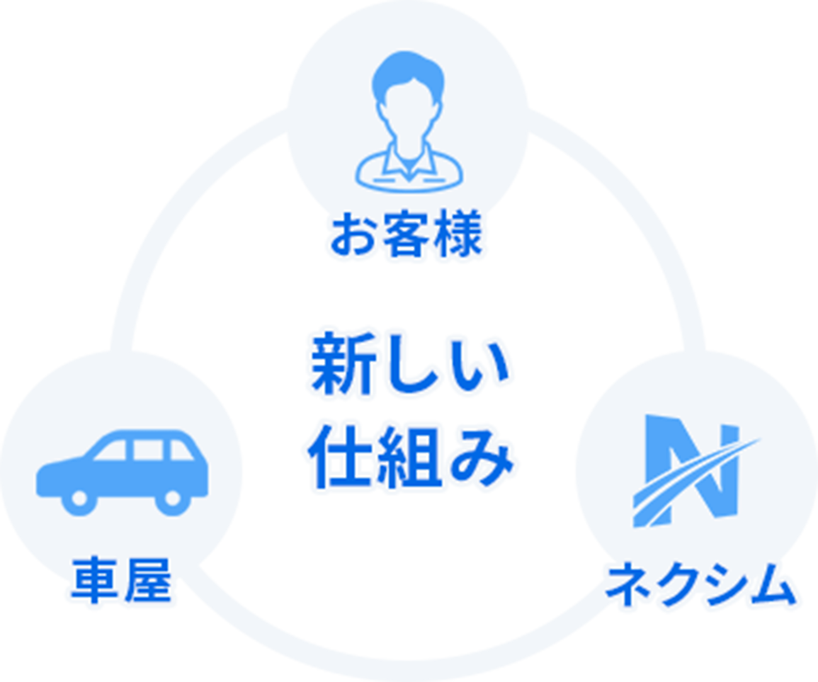 ネクシムの仕組み